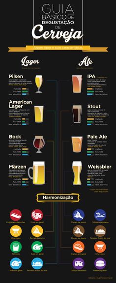 the world's most famous drinks info sheet