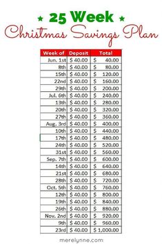 the 25 week christmas savings plan is shown in red and green, with numbers on it