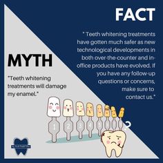 Dental Campaign, Healthcare Ads, Dental Photos, Dental World, Myths And Facts