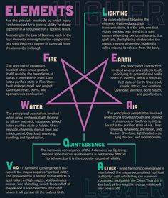 the elements of an inverted star