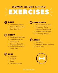 Women's Fitness Weight Lifting Plan, Women Weight Lifting, Weight Lifting Program, Lifting Programs, Weight Training Women, Weight Lifting Routine, Lifting Workouts, Weight Lifting Workouts, Heavy Weight Lifting