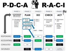 a diagram that shows the steps in which people are doing tasks