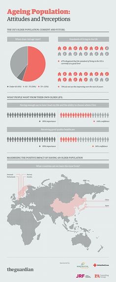 the world's most famous cities and their populations infographical poster, 2011