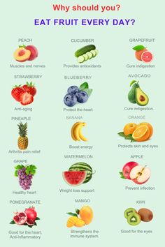 Fruits always play an important role in the daily diet because they add large amounts of fiber and vitamins. Below are 15 fruits that are considered best for the body. Eating Only Fruit Diet, Fruit For Weight Losing, Most Nutritious Fruits, Best Fruits For Fat Loss, Best Fruit For Fat Loss, 3 Day Fruit Diet, 30 Day Fruit Challenge, Fruits And What They Are Good For, Fruit Diet Meal Plan