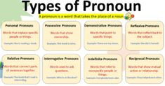 there are many types of pronoun