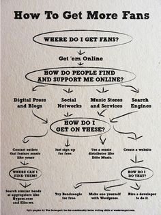 a diagram with words on it that say how to get more fans and where do i get finns?