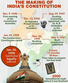 Indian Constitution Day, भारतीय इतिहास, General Awareness