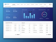 an image of a dashboard with graphs and numbers on the screen, as well as other data