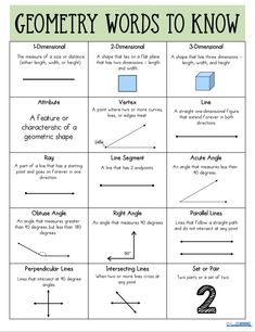 the worksheet for using geometric words to know what is in each word and how do