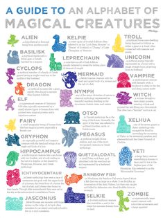 a guide to an alphabet of mythical creatures in different colors and sizes, with the words below it