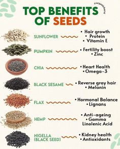 Seeds Benefits, Healthy Seeds, Home Health Remedies, Herbs For Health, For Hair Growth, Health Knowledge, Good Health Tips