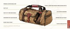 A solid, heavy duty duffel-- great gear bags for African safaris, weekend trips, or hockey practice. Available in four sizes. More details below. Hockey Practice, Product Sketch, Waxed Canvas Bag, Leather Backpack For Men, Gear Bag, Canvas Bags, Duffel Bags, African Safari, Waxed Canvas