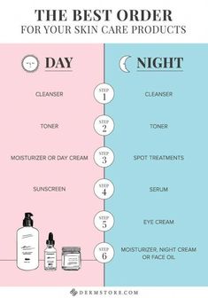 Plan out your routine by product — there's a proper order for everything (your face can tell, even if you can't). For example, applying sun protection last is SUPER important otherwise it can't actually work. 36 Super Simple Ways To Improve Your Skin Long-Term Skin Care Routine For 20s, Natural Hair Mask, Face Care Routine, Moisturizing Toner, Makeup Tricks, Skin Care Routine Steps, Younger Looking Skin, Clean Face