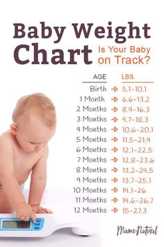 a baby on a scale with the words baby weight chart on it's back