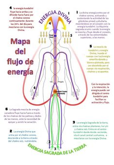 "Cómo liberarte de las cargas emocionales con una limpieza energética profunda" #LimpiezaEnergética #EnergíaPositiva #PurificaciónEnergética #EquilibrioEnergético #LimpiezaEnergéticaProfunda #ArmoníaInterior #RenovaciónEnergética #VibracionesPositivas #SanaciónEnergética #EnergíaVital #LiberaciónEmocional #BienestarEnergético #TransformaciónPersonal #EnergíaRenovada #Espiritualidad Chakra Healing Meditation, Energy Healing Reiki, Magick Book, Energy Healing Spirituality, Earn Online, Yoga Exercises, Les Chakras