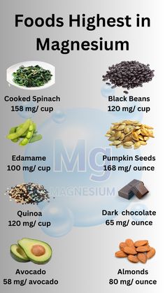 Foods high in magnesium include edamame with 100 mg per cup, and pumpkin seeds boasting 168 mg per ounce. Quinoa provides 120 mg per cup, while dark chocolate contains 65 mg per ounce. Avocados offer 58 mg per fruit, and almonds supply 80 mg per ounce. Additionally, cooked spinach delivers 158 mg per cup, and black beans offer 120 mg per cup. Incorporating these magnesium-rich foods into your diet can support muscle function, heart health, and energy production. Foods That Contain Magnesium, Zinc And Magnesium Foods, Foods That Have Magnesium, Mineral Rich Foods, Cooked Spinach, Magnesium Foods, Foods High In Magnesium, Magnesium Rich Foods, Foods For Healthy Skin