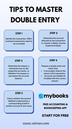 Tips to Master Double Entry in Accounting Accounting Tips, Accounting Basics, Economics Lessons, Accounting Student