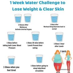 Clear Skin Diet, Weight Loose Tips, Skin Diet, Water Challenge, Resep Diet, Workout Routines For Beginners, Workout For Flat Stomach, Trening Fitness, Quick Workout Routine