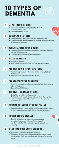 Types of dementia infographic Medical Facts, Home Health Remedies, Health And Fitness Articles, Medical Knowledge, Health Knowledge, Mental And Emotional Health