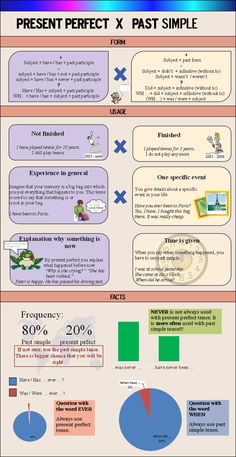 an info sheet with different types of papers and numbers on it, including the words present in