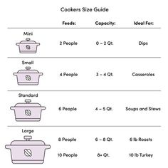 four different types of cooking utensils are shown in the diagram below, which one is labeled?