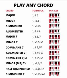 the piano chords are arranged in red and black, with words that read play any choir