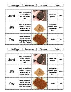 the different types of sand and clay for making soaps or hair dyes, with instructions