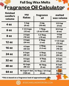 an orange and white fall soy wax melts with the words, fragrance oil calculator