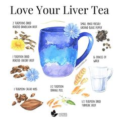 a watercolor drawing of a blue mug with ingredients to make it look like tea