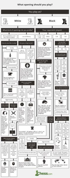 an info sheet showing the different types of aircrafts and how they are used to fly