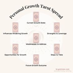 the personal growth tarot spread is shown in pink and white with black lettering on it