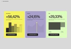 three different business cards with numbers and percentages on the same card, one has an arrow