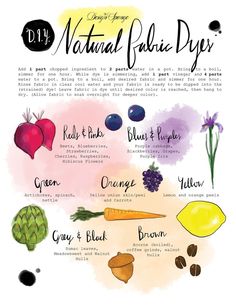 a poster with different types of fruits and vegetables in the words natural fabric dyes