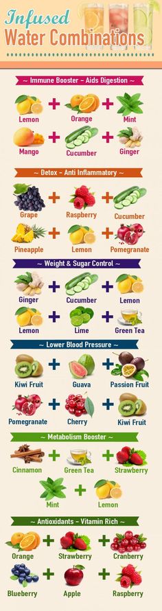 Fruit Infused Water Recipes that will get your day off to a great start! Water Combinations, Fedtforbrændende Mad, Ginger Detox, Fruit Infused Water Recipes, Resep Smoothie, Infused Waters, Detox Waters, Resep Diet, Infused Water Recipes