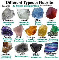 Fluorite Meaning Crystals, Fluorite Natural Stones Crystals For Healing, Fluorite Properties, Minerals Crystals Rocks, Fluorite Crystals For Gifts, Spiritual Style