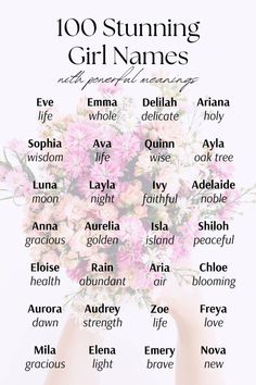 a poster with the names of different types of flowers