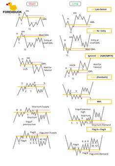 the forex chart shows different types of trading and options for each type of market