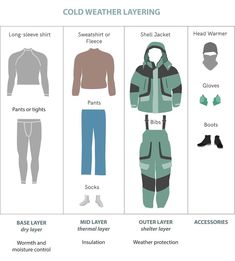 the different types of cold weather clothing