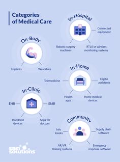 the benefits of medical care info