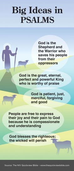 a poster with the words, big ideas in psalms