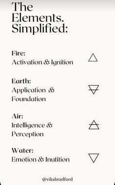 the elements simplified poster is shown in black and white, with different symbols on it