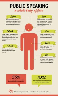 an info poster showing the different types of people in public speaking and how they use them