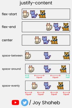 This is a complete flexbox tutorial with a cheatsheet. Originally posted on Dev.to & Youtube. Includes the topics -> 👉FlexBox Architecture 👉flex-direction 👉justify-content 👉align-content 👉align-items 👉align-self 👉flex - grow 👉flex-shrink 👉 flex-wrap 👉Short Hands Also you'll find related resources to learnm grid. once done, you can find resources to practice both flexbox and grid by building responsive layouts. Flexbox Css, Grid Layout Website, Bootstrap Design, Css Cheat Sheet, Learn Html And Css, Ui Design Principles, Basic Computer Programming, Computer Science Programming