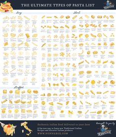 the ultimate types of pasta list for every type of italian food, including bread and cheese