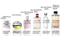 Perfume strength guide - Imgur Fragrance Ad, Expensive Perfume, Hermes Perfume, First Perfume, Perfume Reviews, Ooty