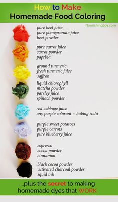 a poster with the words how to make homemade food coloring written in different colors on it