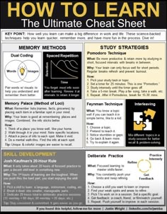 the ultimate guide to learning how to learn the ultimate cheat sheet for windows and mac