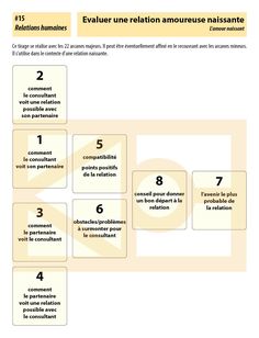 the instructions for french numbers and symbols