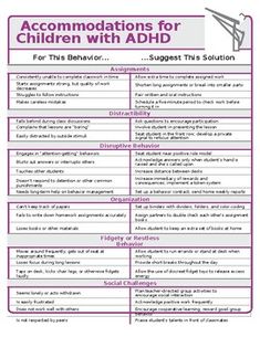 30 Accommodations for IEP or 504 plan to assure academic success. They cover the following areas:AssignmentsDistractibilityDisruptive BehaviorOrganizationFidgety or Restless BehaviorSocial Challenges Behavior Interventions, School Social Work, School Psychologist, Classroom Behavior, School Psychology, Special Education Classroom, School Counseling, School Counselor, Social Emotional Learning