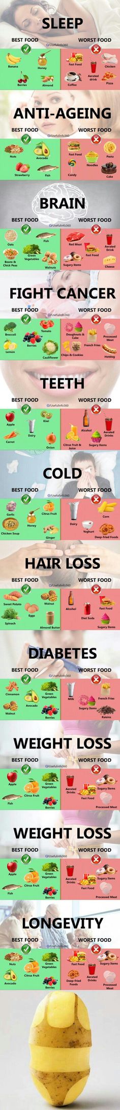 Worst Food, Makanan Rendah Kalori, Motivasi Diet, Resep Diet, Makanan Diet, Health And Fitness Articles, Bad Food, Health Knowledge, Good Health Tips